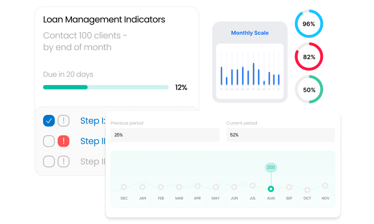 loan management application in saudi arabia