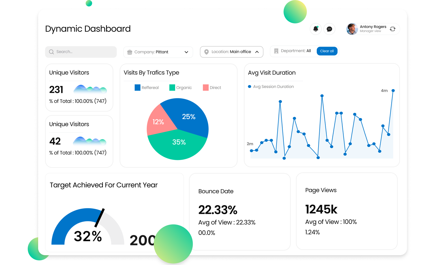 Dynamic dashboard solution in saudi arabia