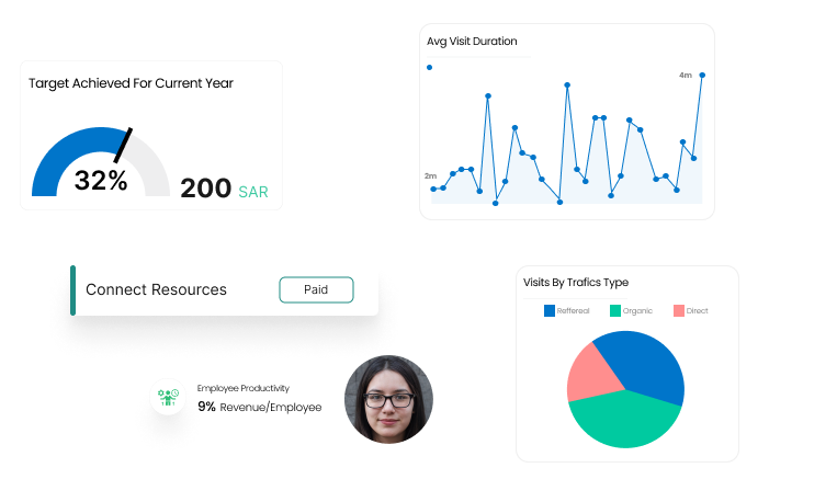 dynamic dashboard tool