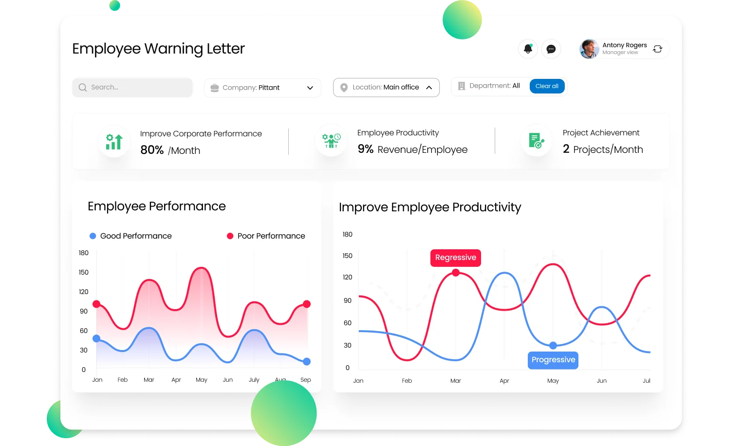 Bring back the productivity within your Dynamic Workforce with this preventive Step!
