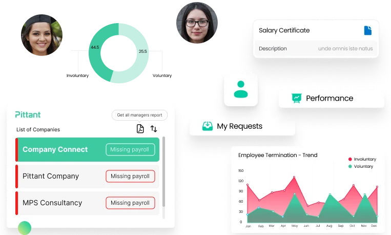 Employment termination letter in KSA in Compliance with Employment Rules