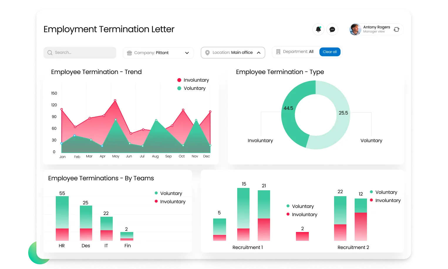 HR Protocols and Documentation with Immediate termination letter to employee