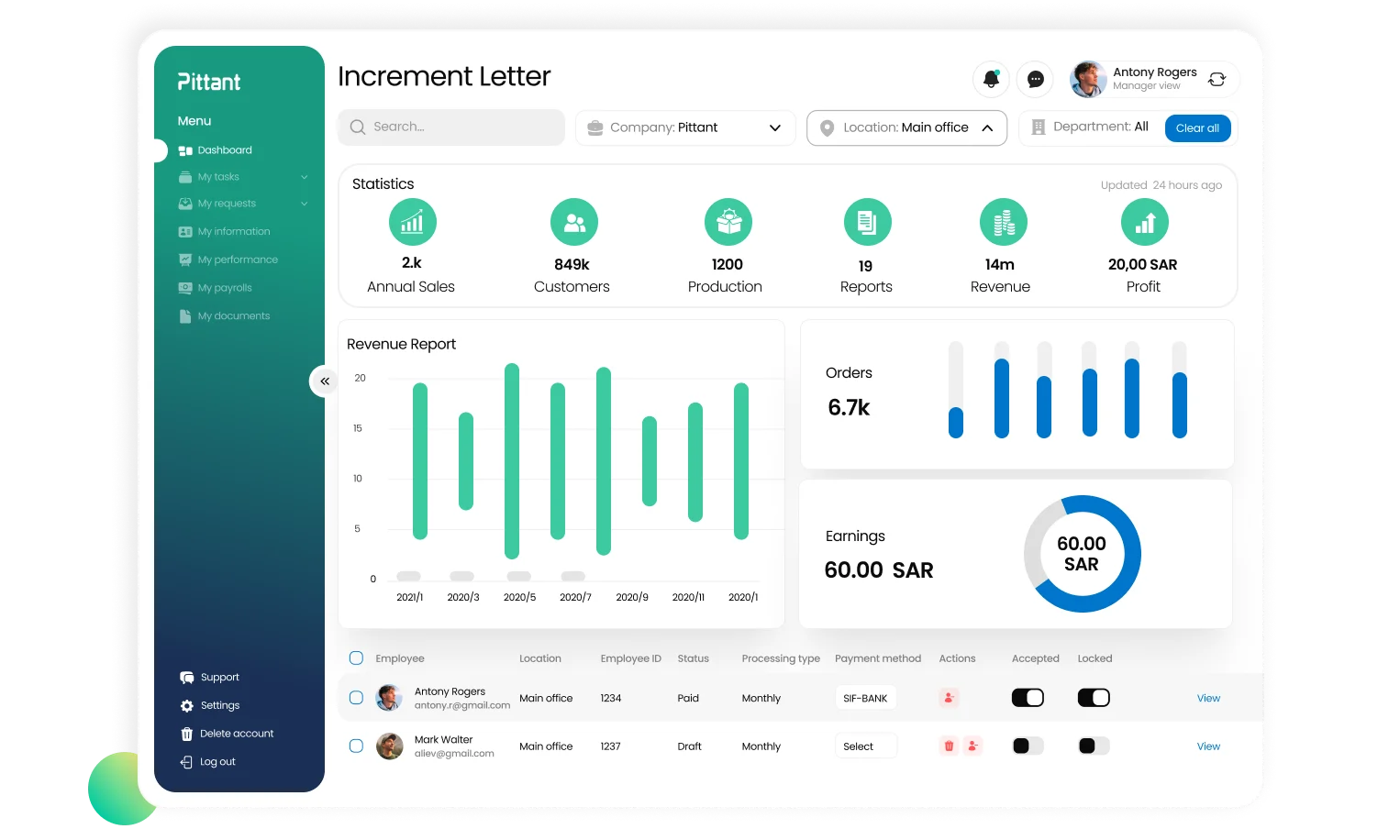 Importance of Salary Increment Letter in Saudi Arabia