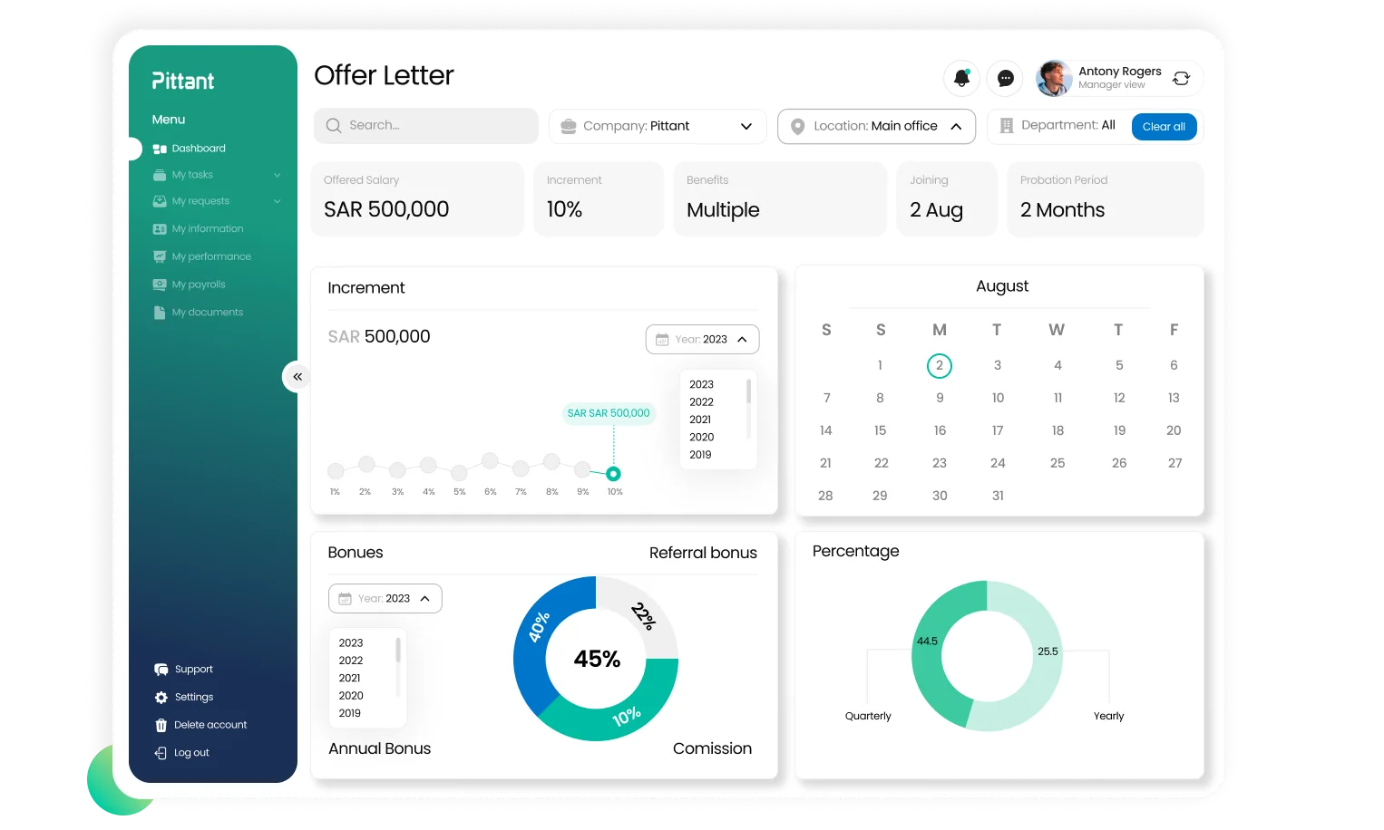 Redefine the Offer Letter Process in Saudi Arabia